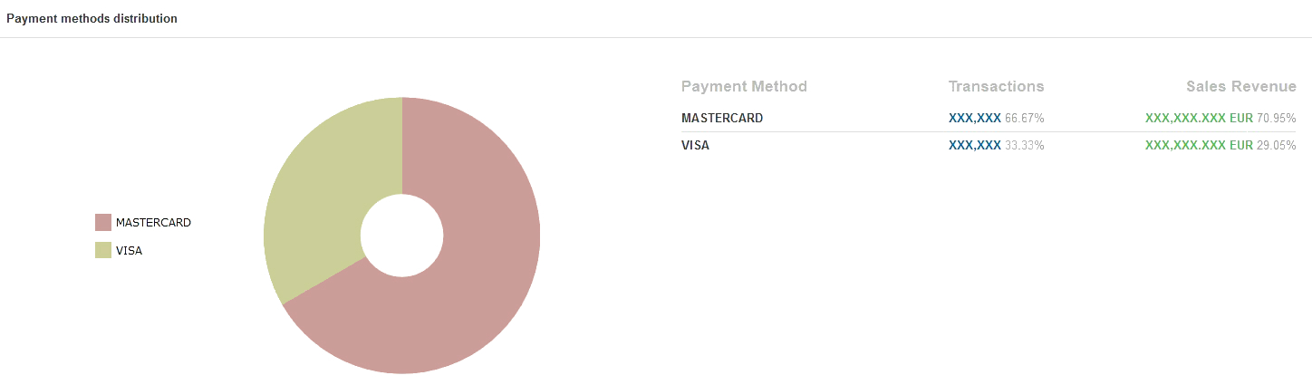 payment_methods_distribution.jpg