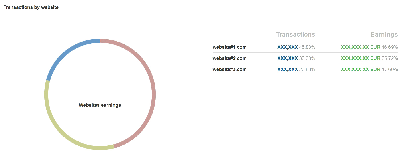 transactions_by_website.jpg