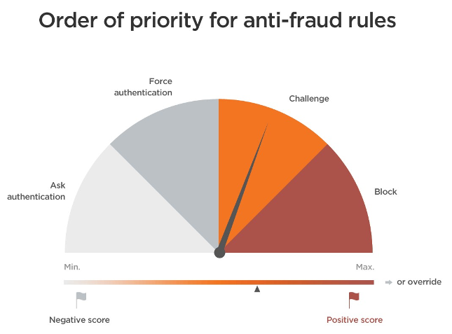 order_of_priority.png