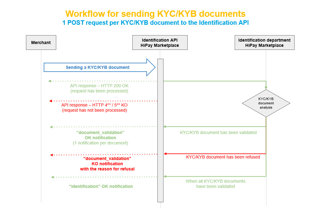 Sending_documents.jpg