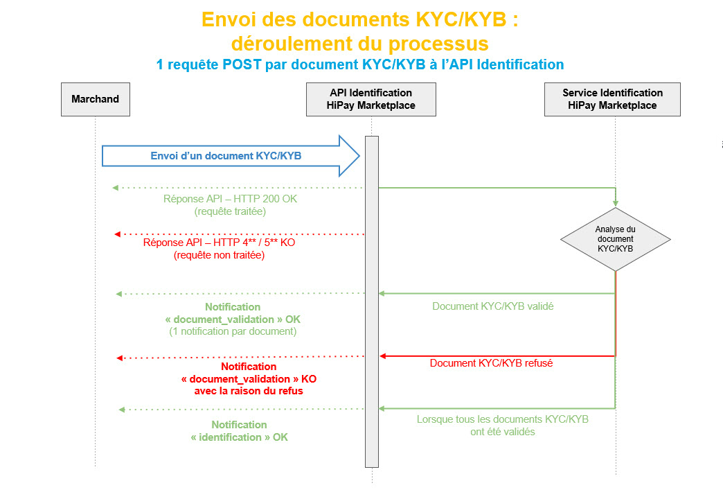 Envoi_des_documents.jpg