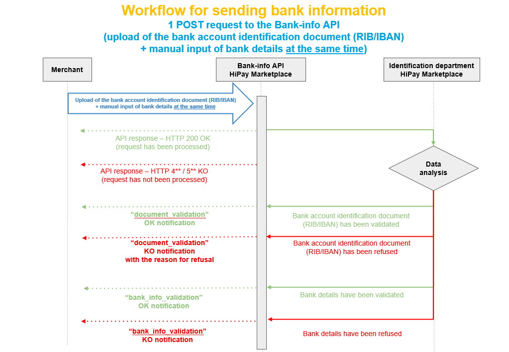 Sending_bank_information.jpg