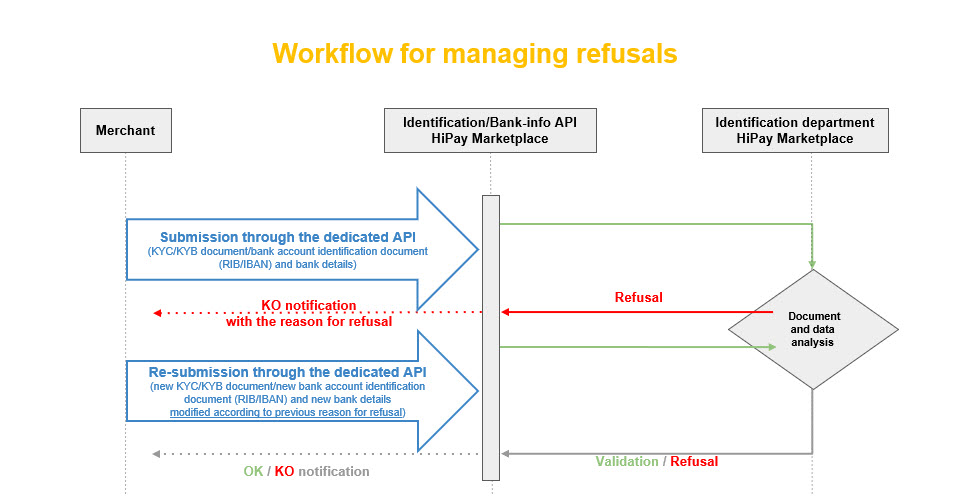 Managing_refusals_new.jpg