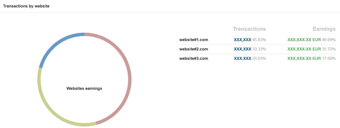 transactions_by_website.jpg