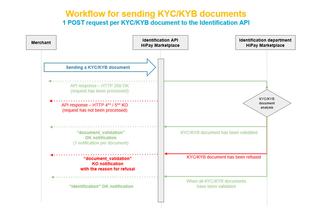 Sending_documents.jpg